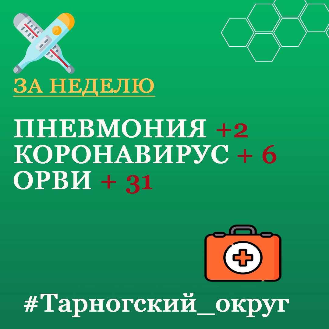 Эпидемиологическая ситуация в округе под контролем.