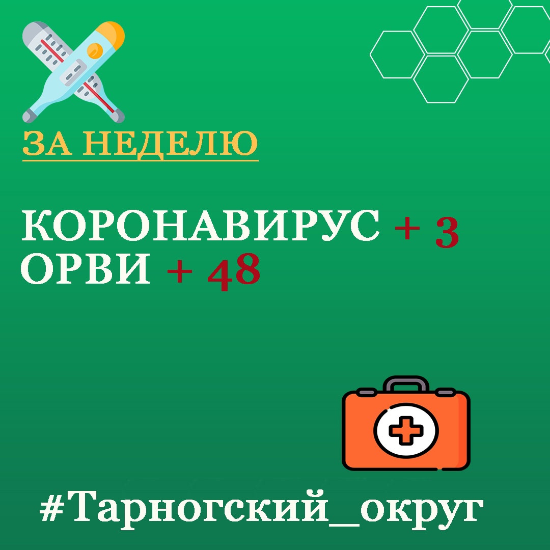 В начале недели информируем об эпидемиологической обстановке в округе.