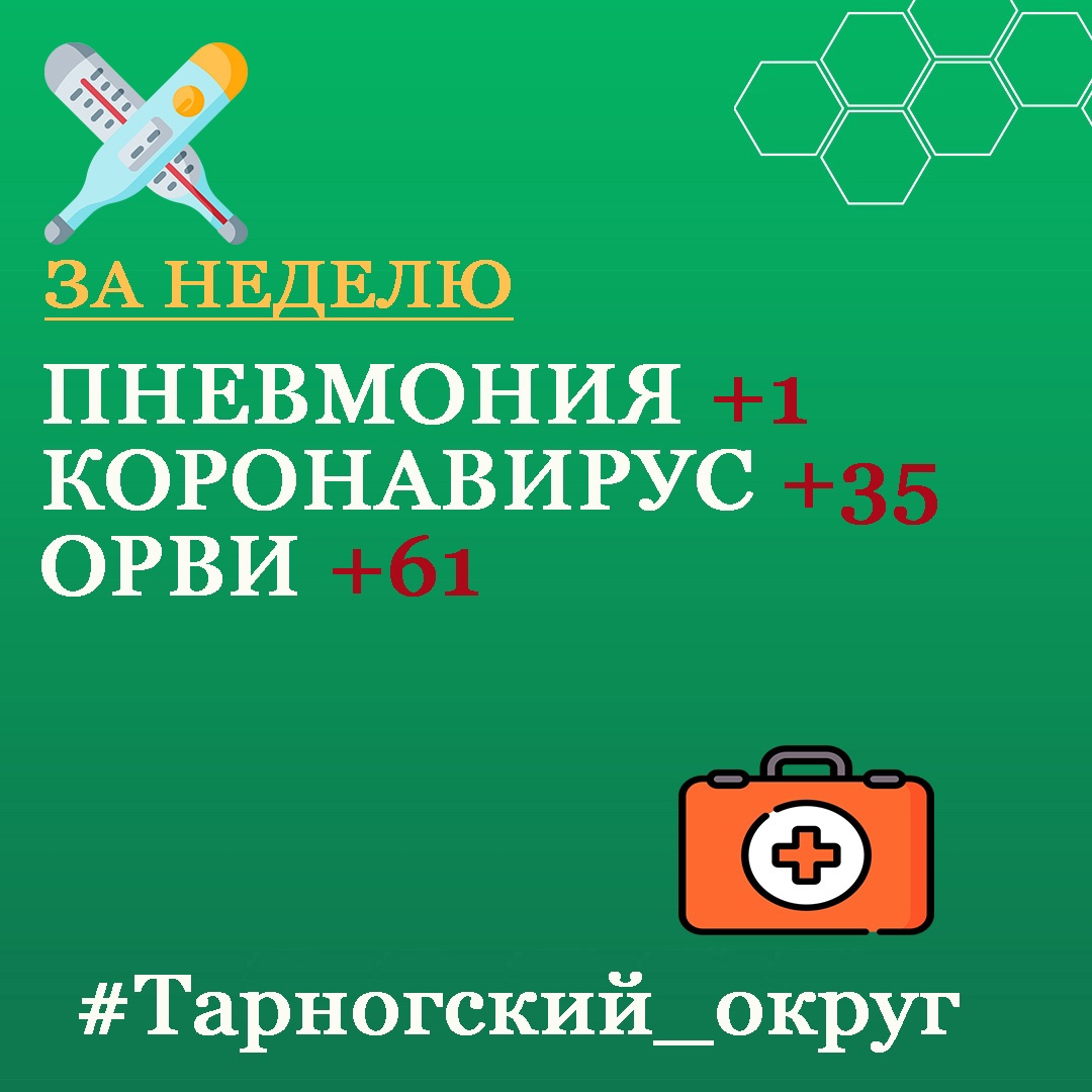 Тарножане, как себя чувствуете? В начале новой рабочей недели информируем об эпидемиологической обстановке в Тарноге.