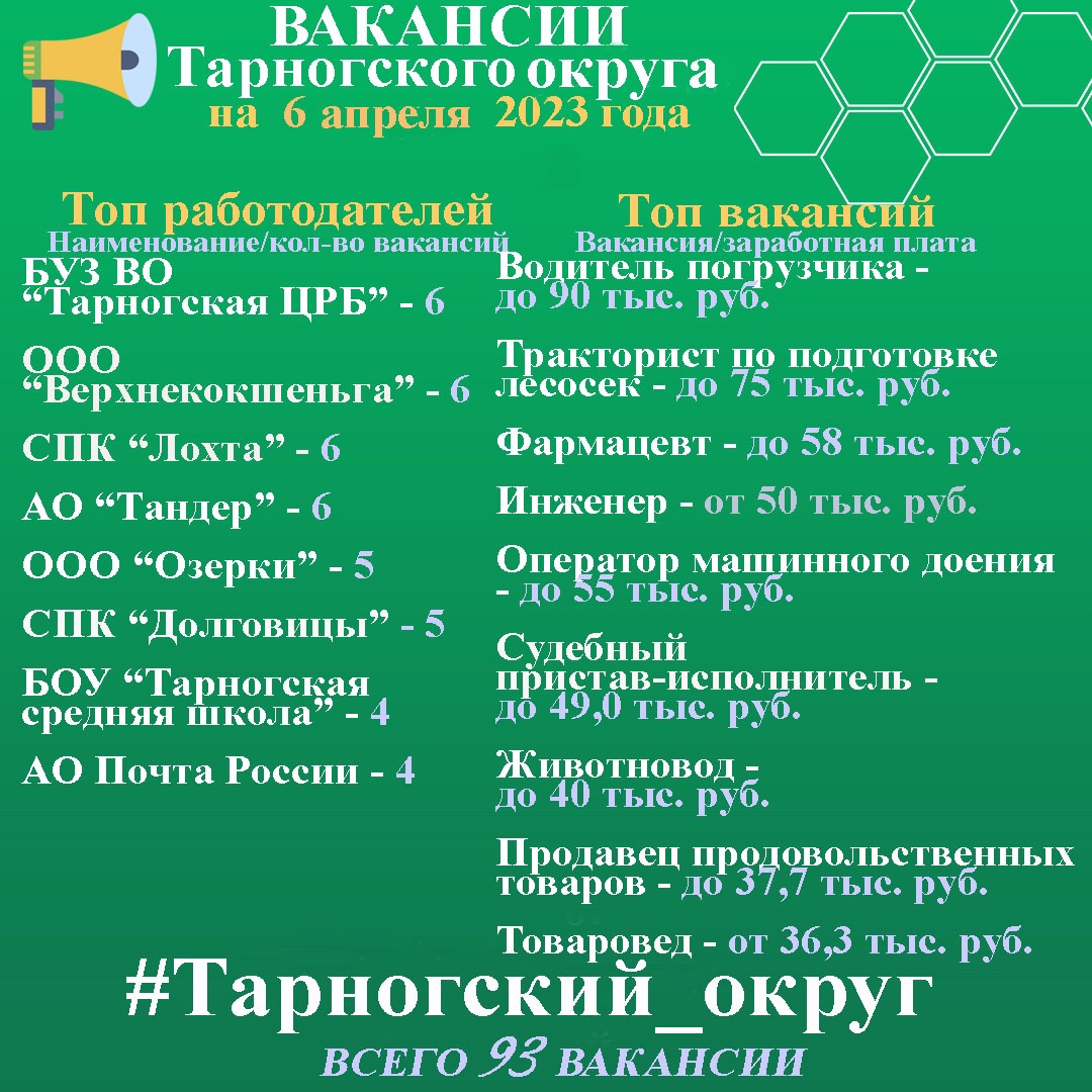 Продолжаем рубрику об актуальных вакансиях Тарногского округа. Подробная информация - в нашей карточке..