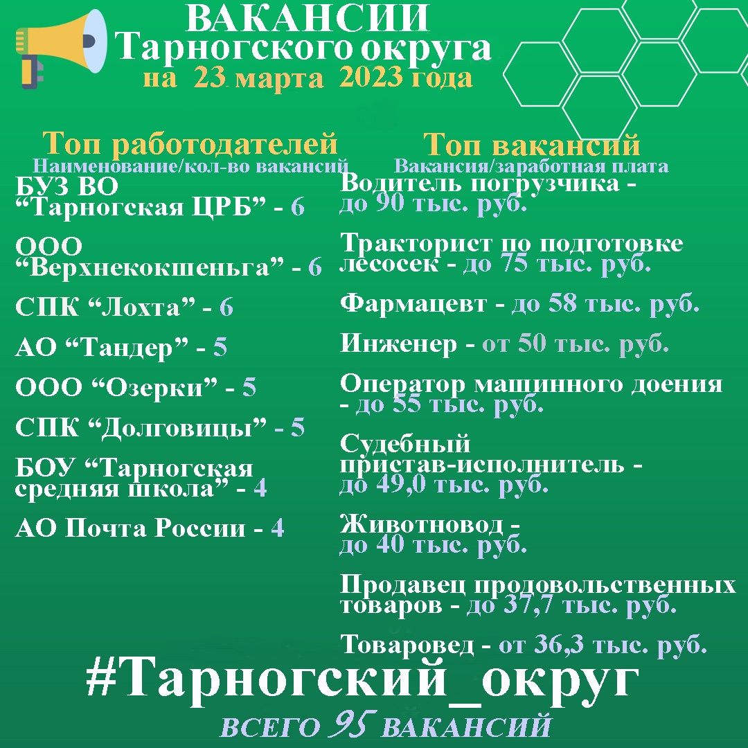 Если вы ищете работу в Тарноге, тогда эта информация вам точно будет полезна! Актуальные вакансии - в нашей карточке.