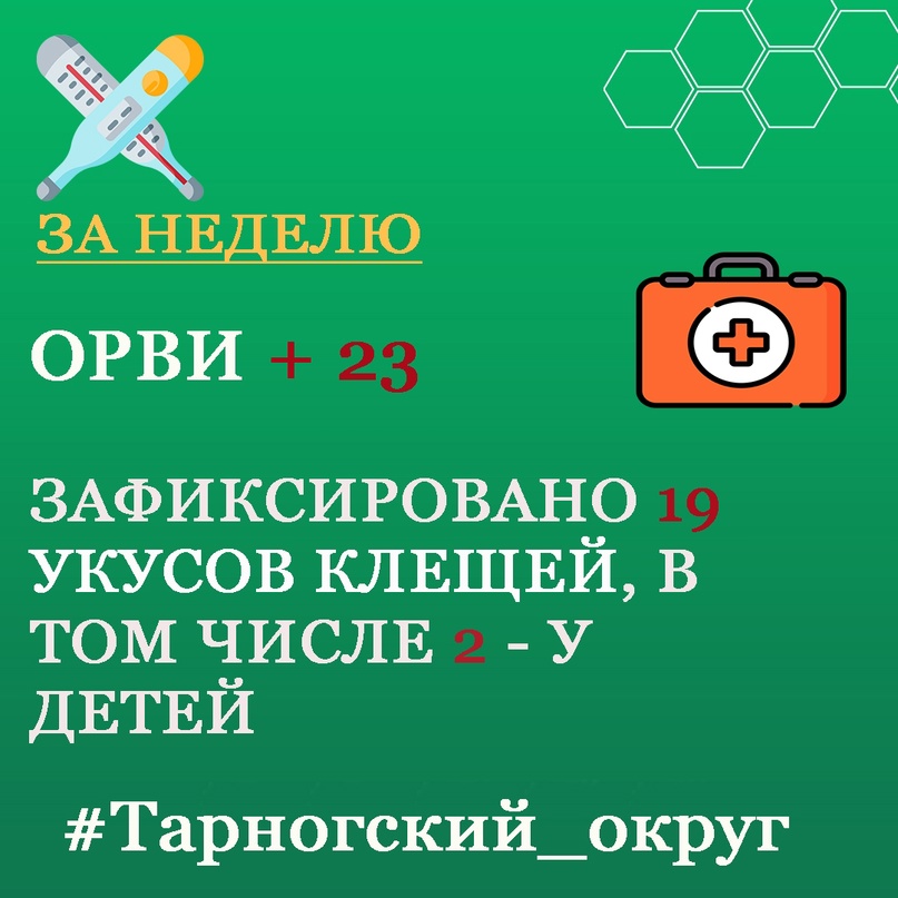 На прошлой неделе в Тарногском округе ОРВИ заболело 23 человека, из них 13 детей.