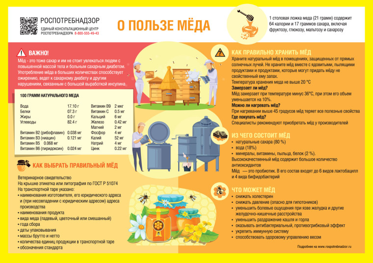 О рекомендациях как выбрать мёд. О рекомендациях как выбрать мёд.
