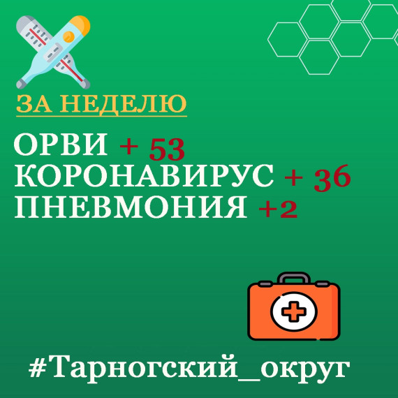 Новости об эпидемиологической обстановке в округе. Новости об эпидемиологической обстановке в округе.